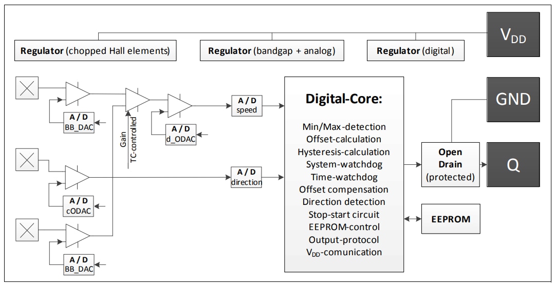 Block Diagram - Infineon Technologies TLE4929C Crankshaft Sensors